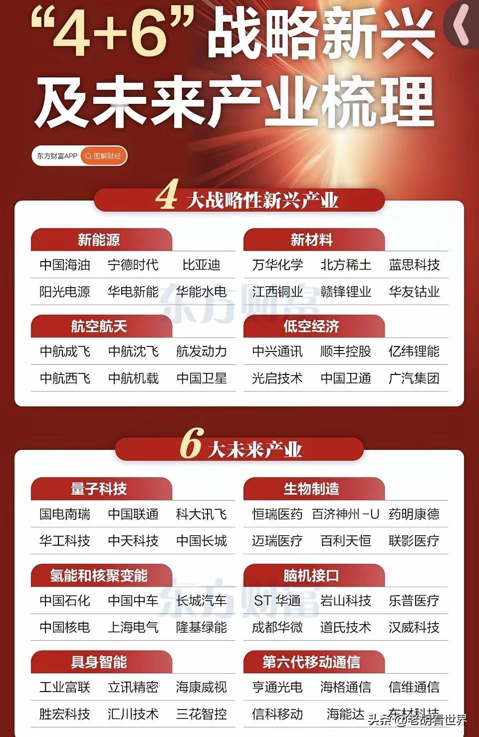 大盘今天上午刚突破4000点，为十年来首次股市运行在4000点以上。上次还得追溯