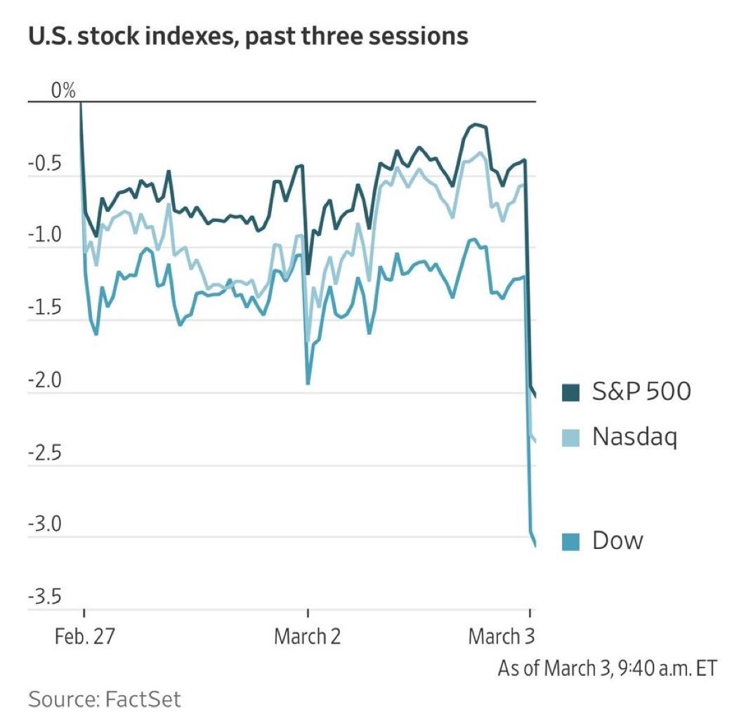 中东冲突进入第四天并出现扩散和升级的迹象，股市大幅下跌，油价则进一步走高。

道