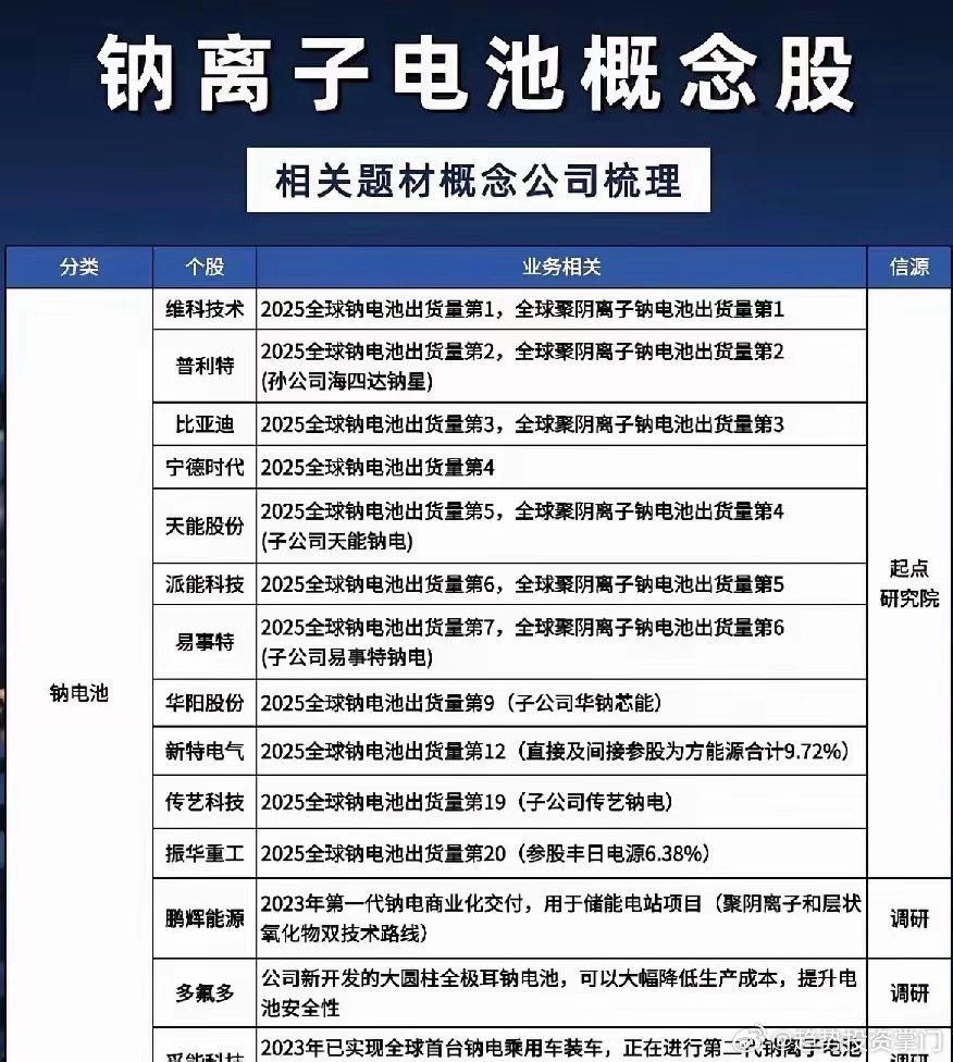 钠离子电池概念股梳理！仅供参考，不做任何投资建议 