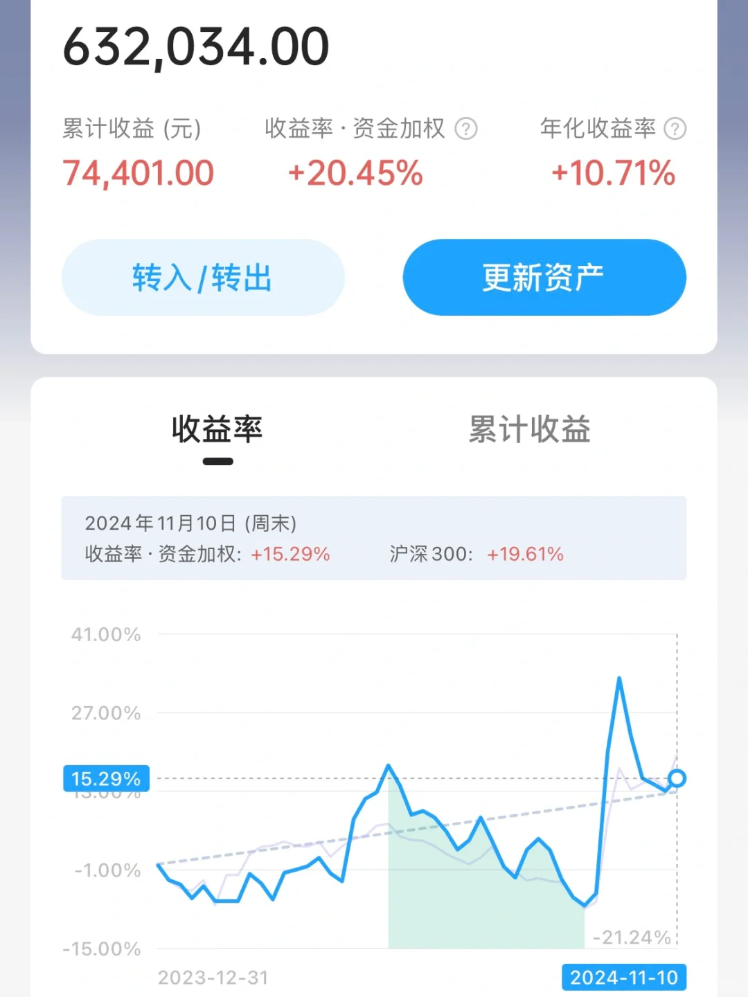 95年硕士| 存款50w | 理财日记 | W74