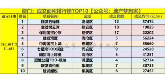 吓人！厦门楼市：接下来，要尽快卖房了？