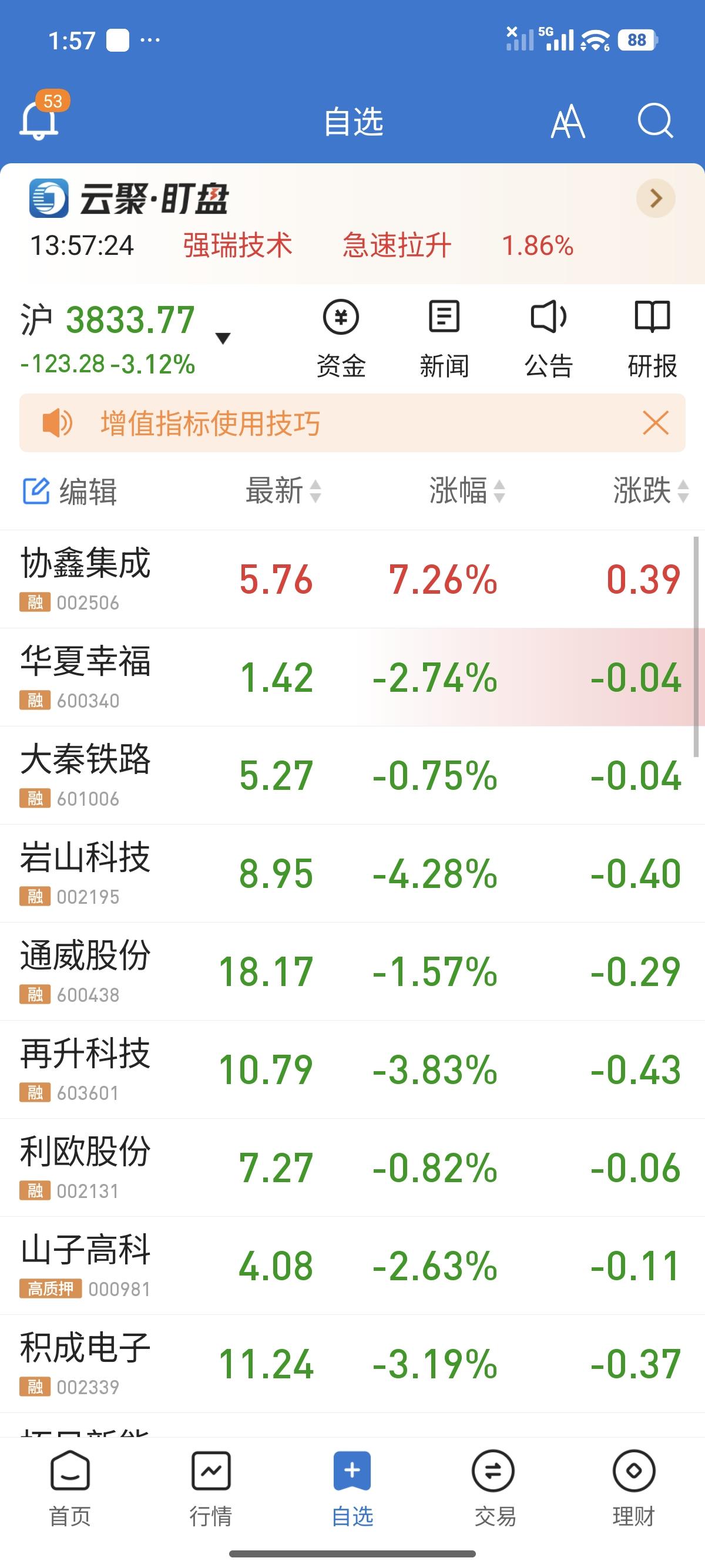 今天的大a真是绿的一片啊，熬不住下跌，就等不到上涨，年后跌的最狠的一次了吧，破了