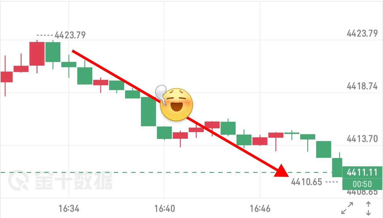 朋友们 福利现价箜箪 已有13點空间莉润，可落袋✅黄金现货黄金外汇黄金 ​​​