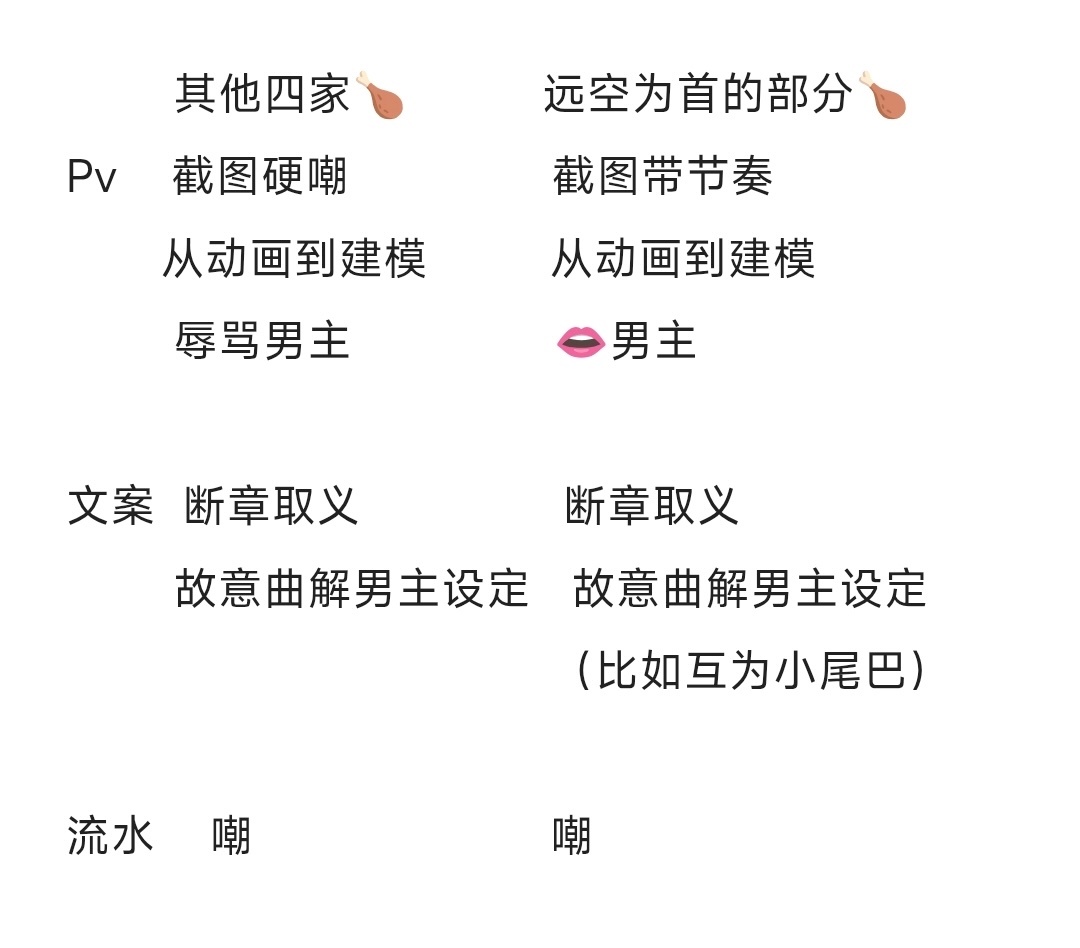 存档，横向对比脚气远空和下四激推的区别，居然不同的地方有0个诶[不明觉厉] 