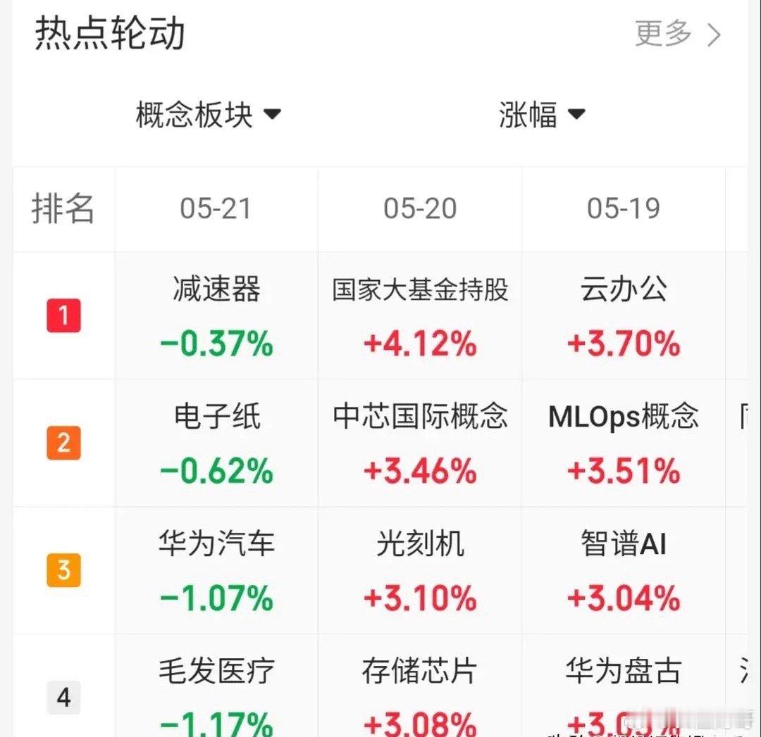 5.21趋势上涨人气股票点评1、京能电力：放量地天板，冲高减仓2、三花智控：放量