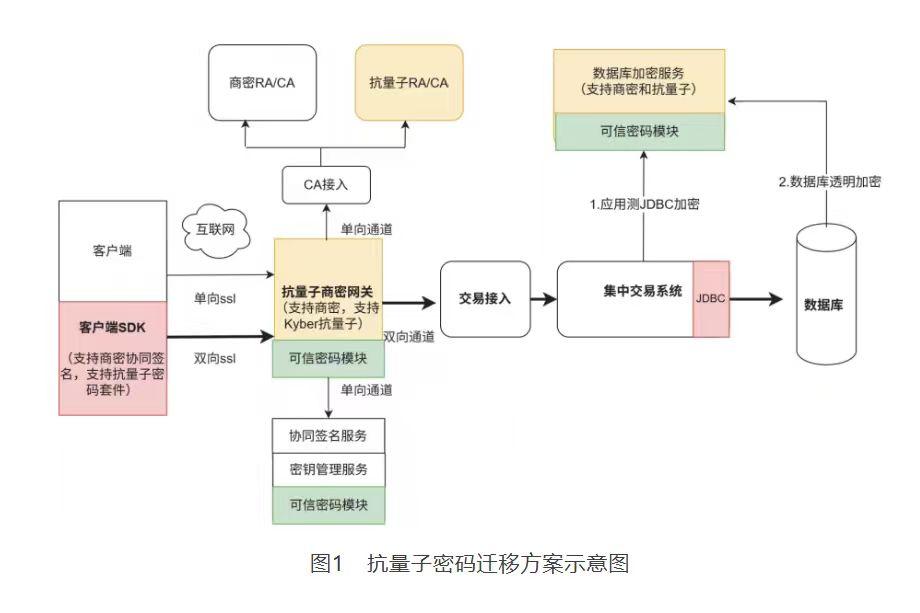 说个很多人没注意到的事。

证券公司的交易数据，不是只保密今天，而是要保密十年。
