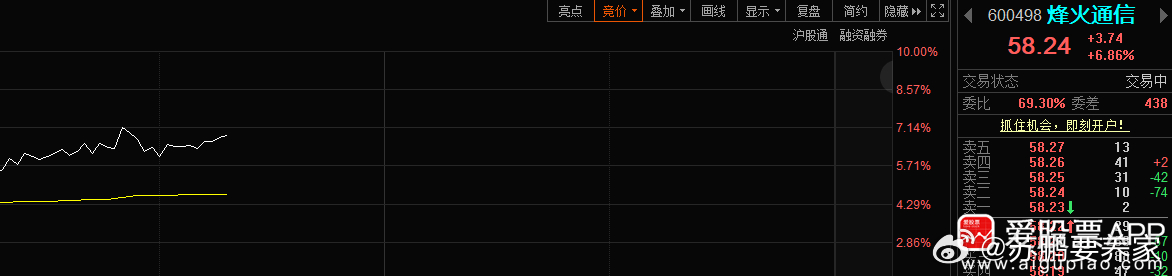 烽火通信600498📈不要上头，灵活操作 