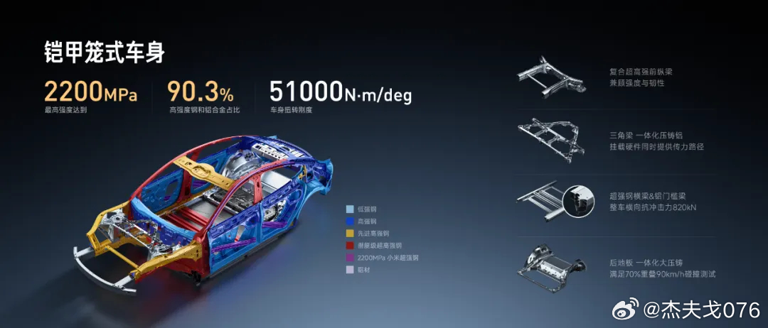 新一代su7小米汽车 新一代SU7新在哪儿 - 安全- 高强度钢和铝合金占比90