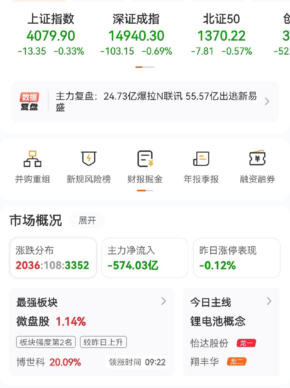今天的A股市场，整体呈现出“缩量回调、探底回升”的走势。虽然三大指数集体收跌，但