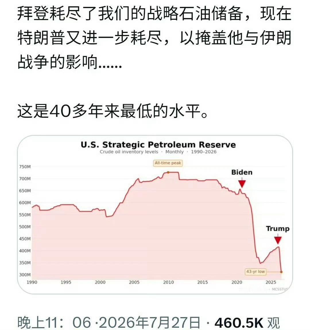 黑色石油库存创 40 年新低，白色石油库存半个月，化石能源卡脖子，风光免费无穷无