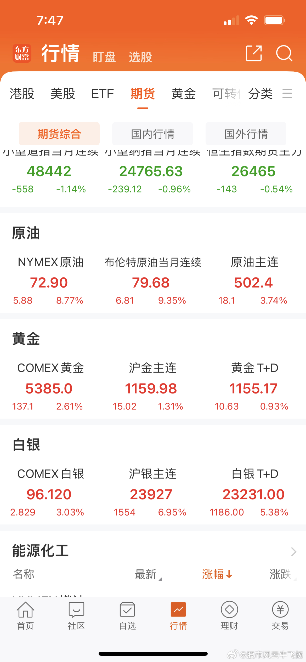 国际原油期货价格一飞冲天    黄金白银走高 