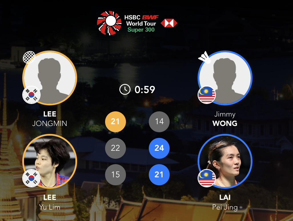 黄显维/赖沛君🇲🇾 14-21、24-22、21-15 🇰🇷李钟民/李幽