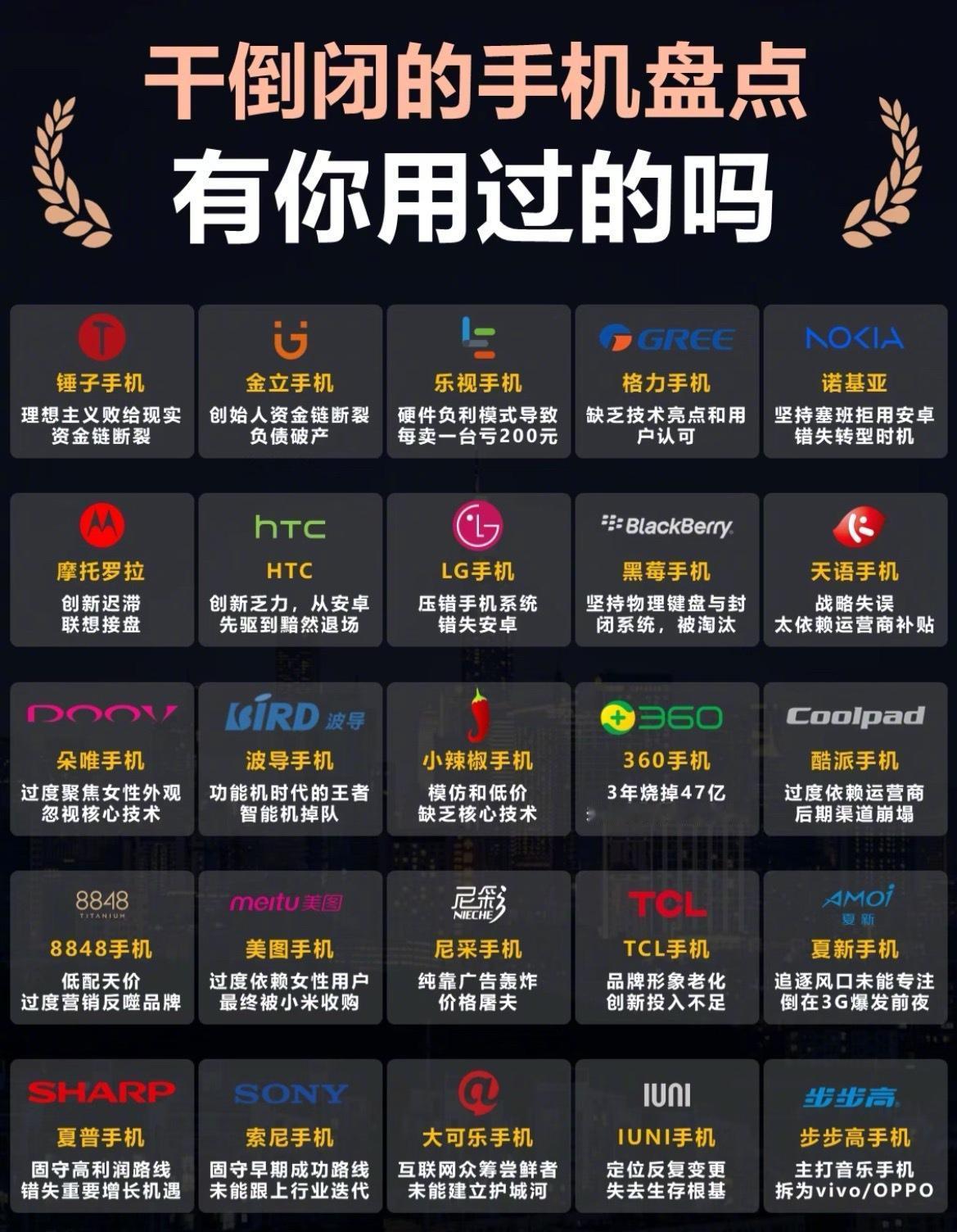 当年市场上有这么多手机品牌。

朋友们，你们用过其中几个品牌？