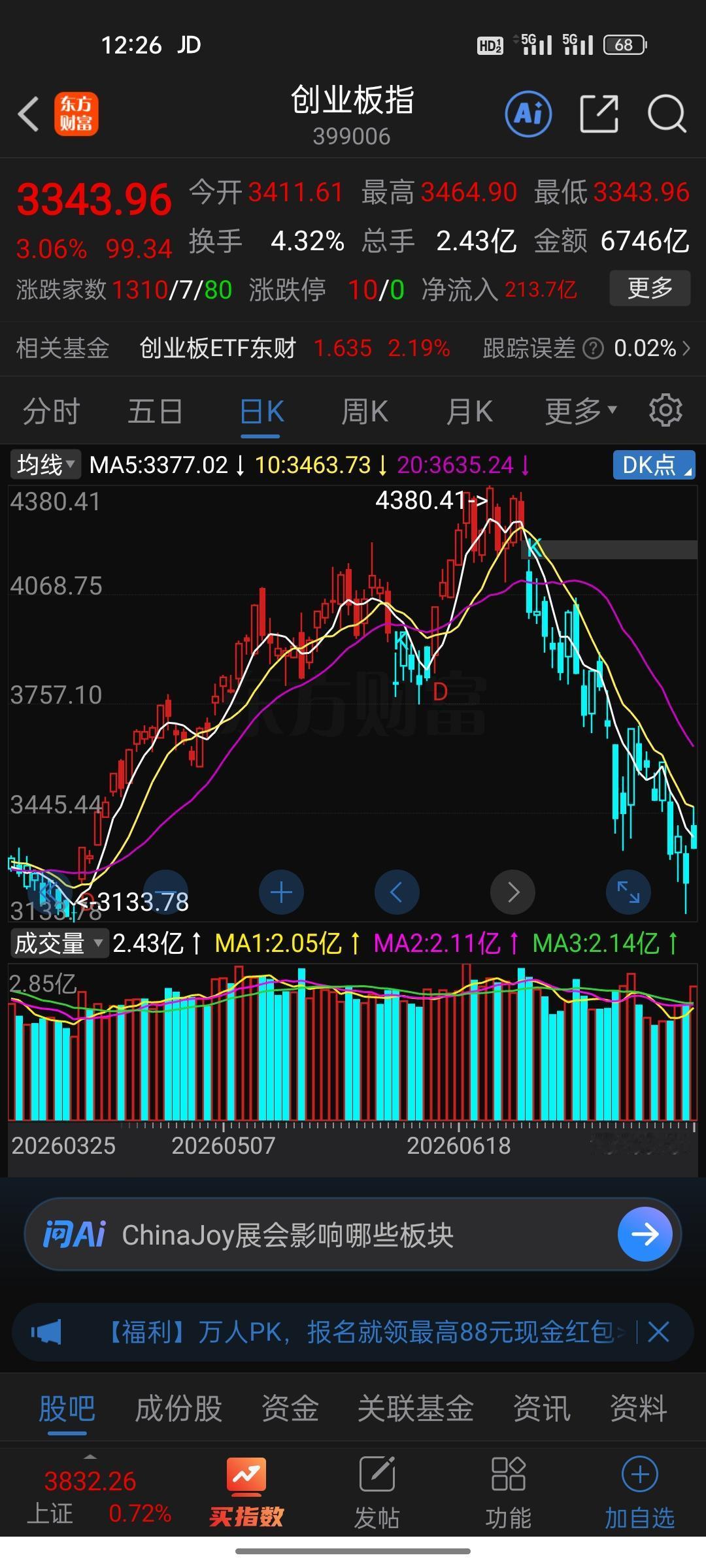 一月亏光336万！A股“追光者”血泪教训：别把运气当本事。

你见过账户一天蒸发