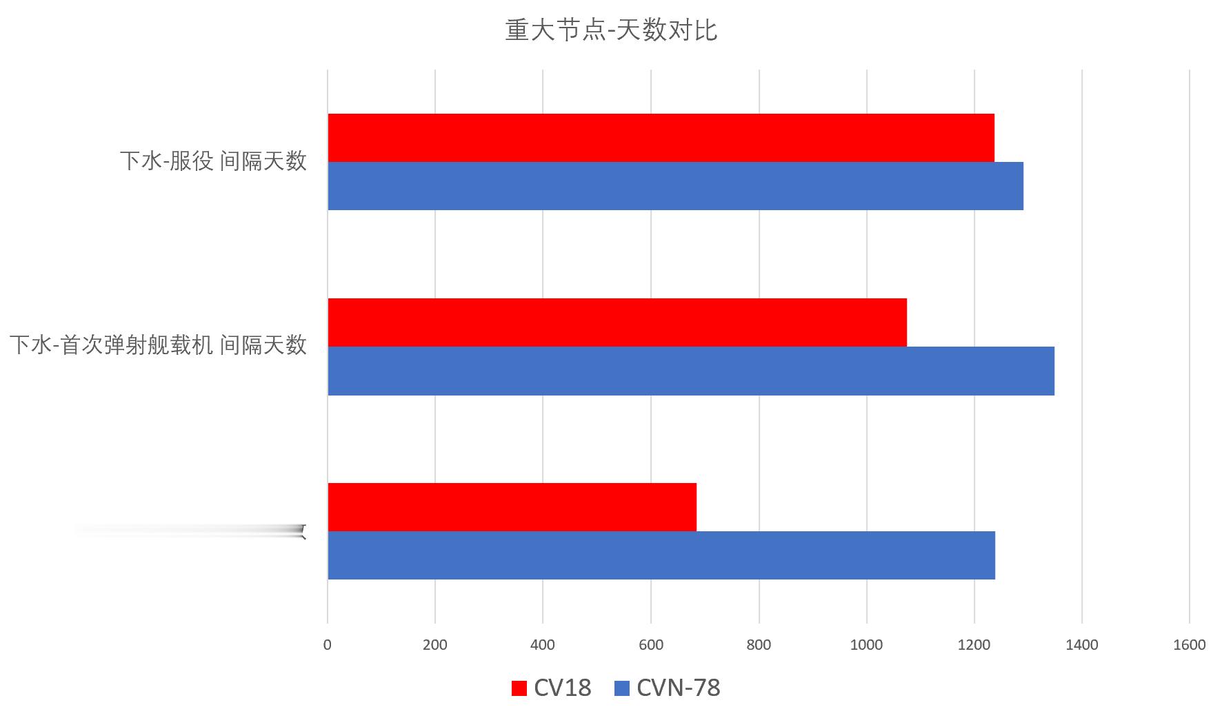 赶在过年前最后更一次统计表003的对比表格算是全部做完了，以后做对比只会用福特当
