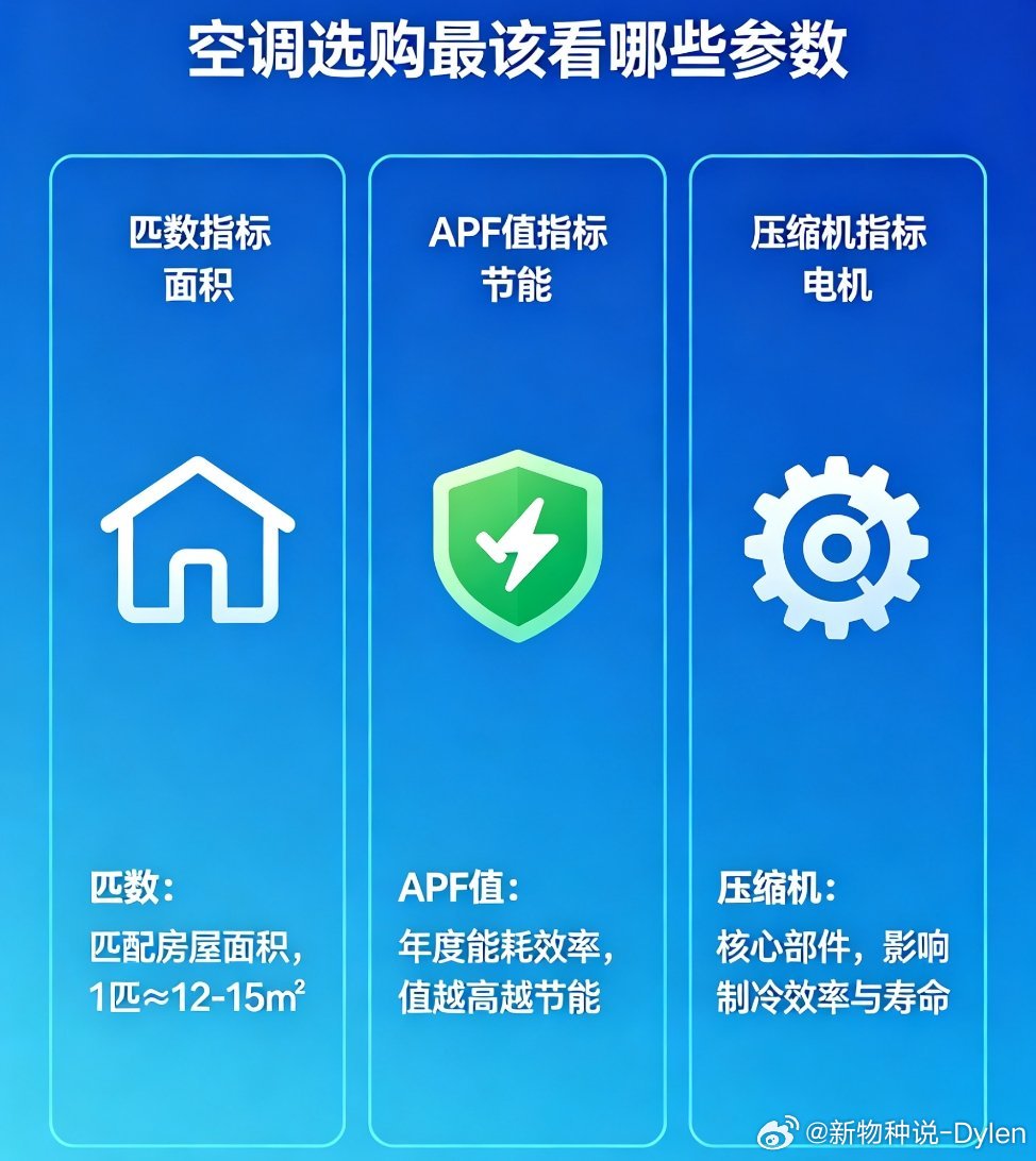 空调选购最该看哪些参数匹数、能效、APF、压缩机、风量……一堆参数，其实我们盯住