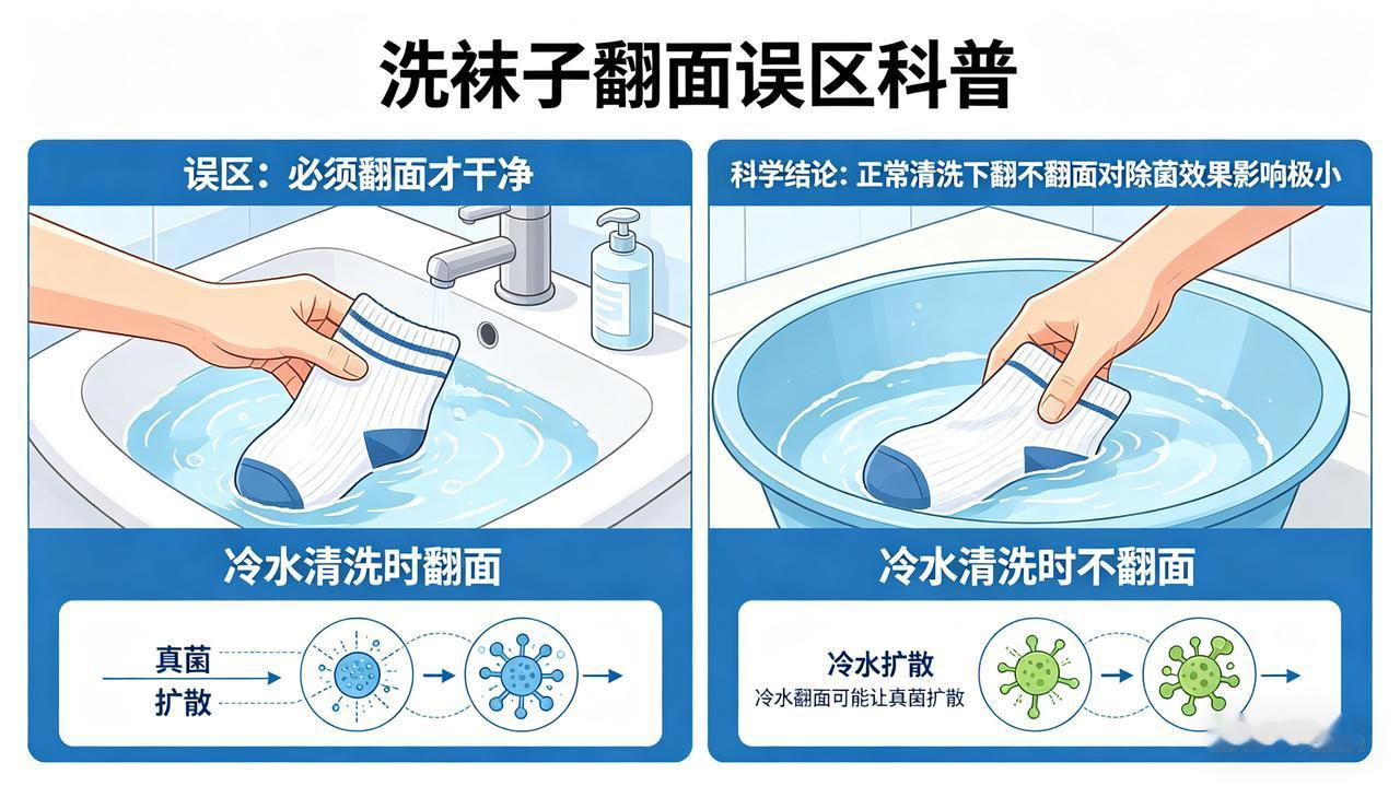 这篇科普看似讲的是洗袜子，实则戳中了很多人长期被误导的生活误区。很多人固执地认为