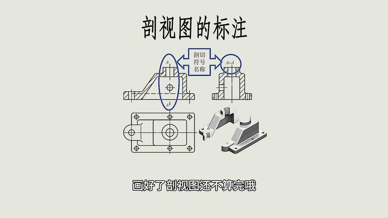 画好剖视图后，标注是关键，不然别人看不懂从哪剖、朝哪个方向看。一般要标三样：名称