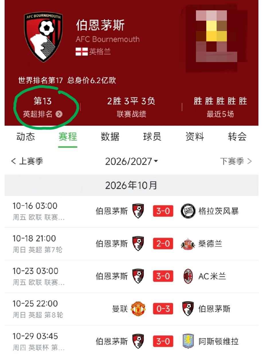 伯恩茅斯近半个月打出了炸裂数据:三线作战，豪取一波五连胜，五场比赛录得14个进球