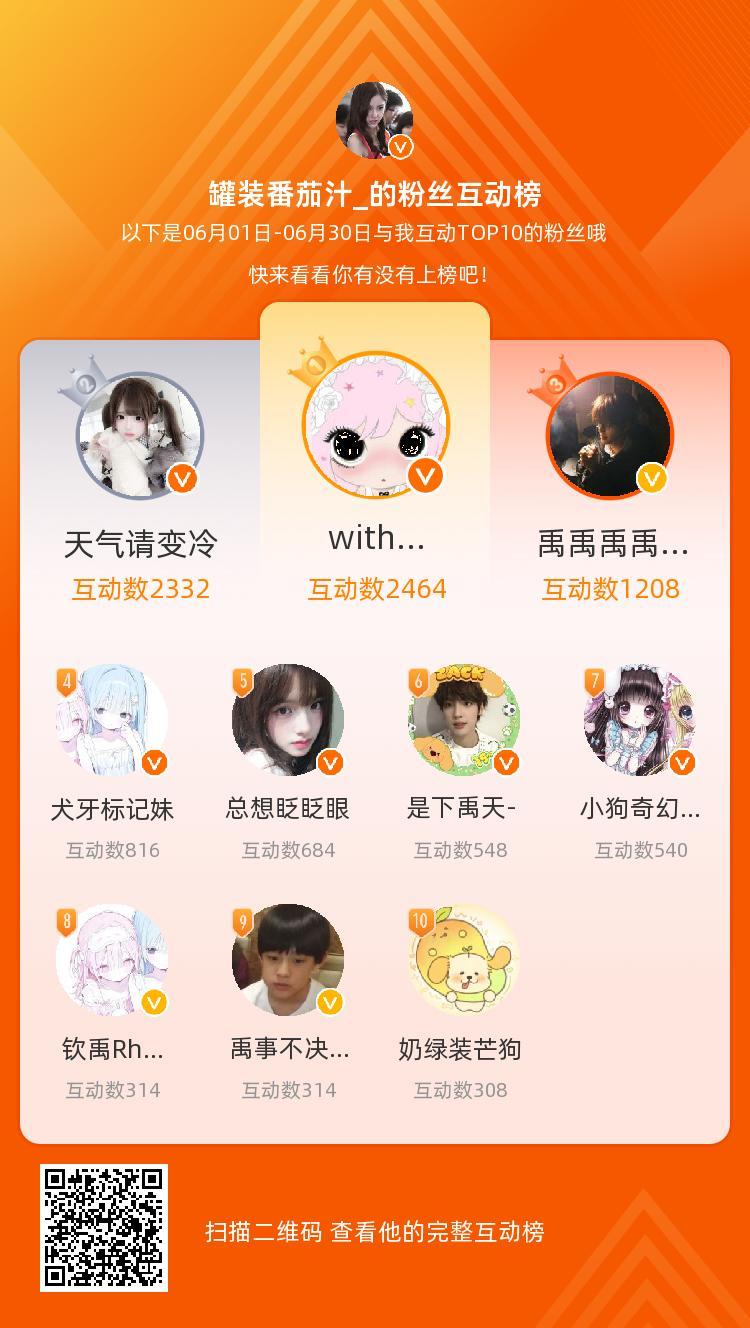 等，你们是我本月排名TOP10的粉丝，感谢你们的陪伴与支持，期望一直都有你们的相