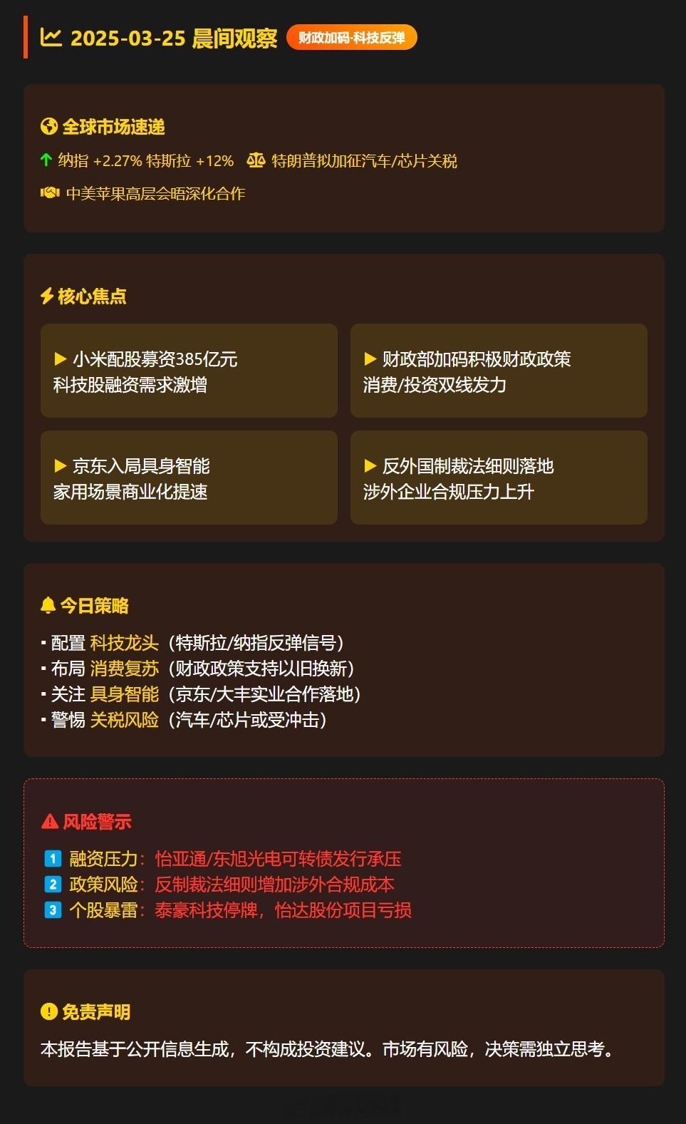 📆2025-03-25晨间观察 