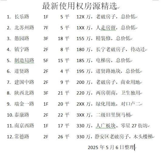 最新使用权、动迁房、学区房！