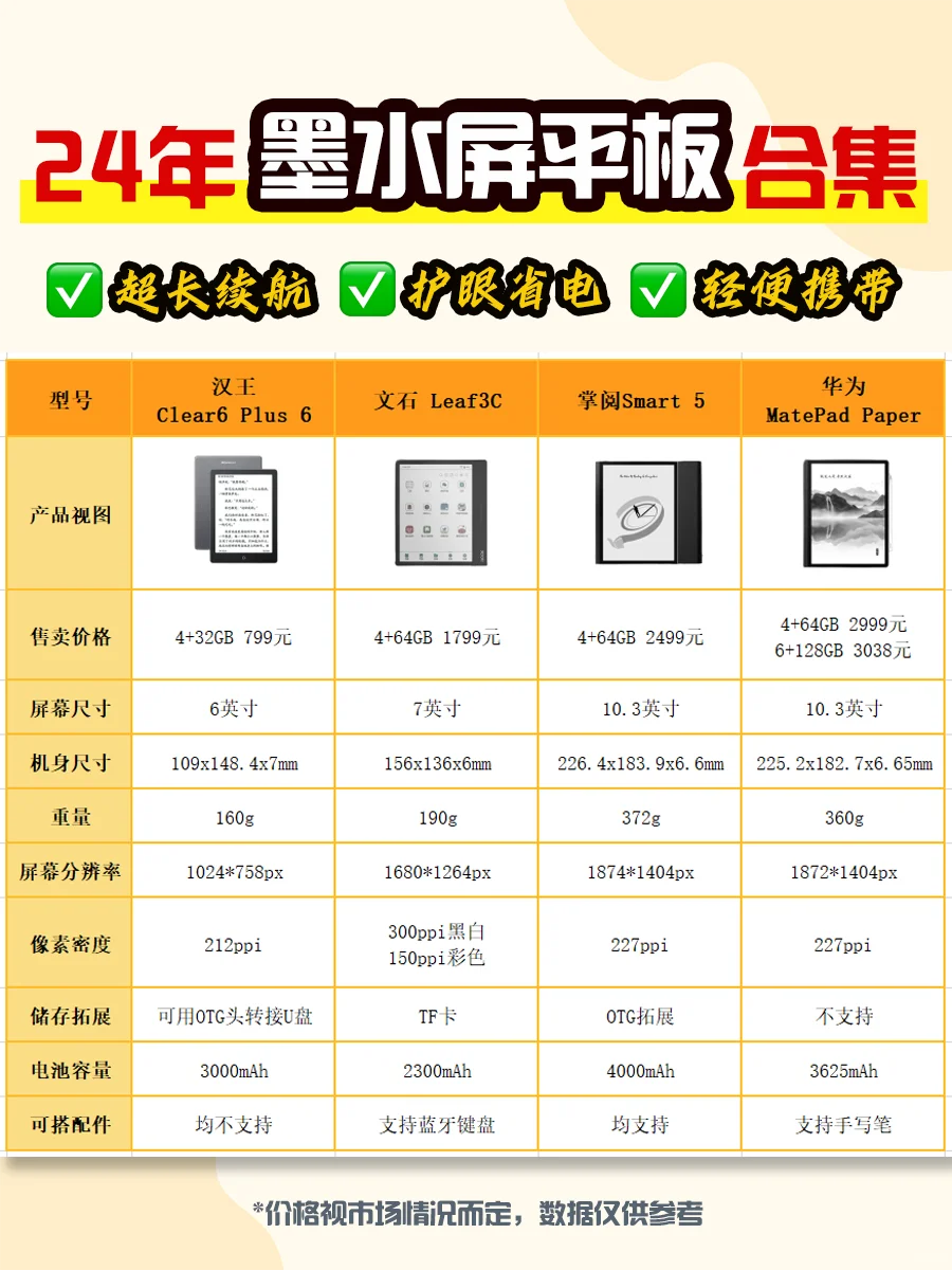 实现纸质书自由？后悔没早点买墨水屏平板❗