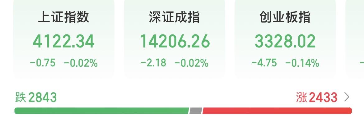 这几天小亏或者小赚都是很正常的，除非运气特别好，刚好被你抓到了热点！

有些热门