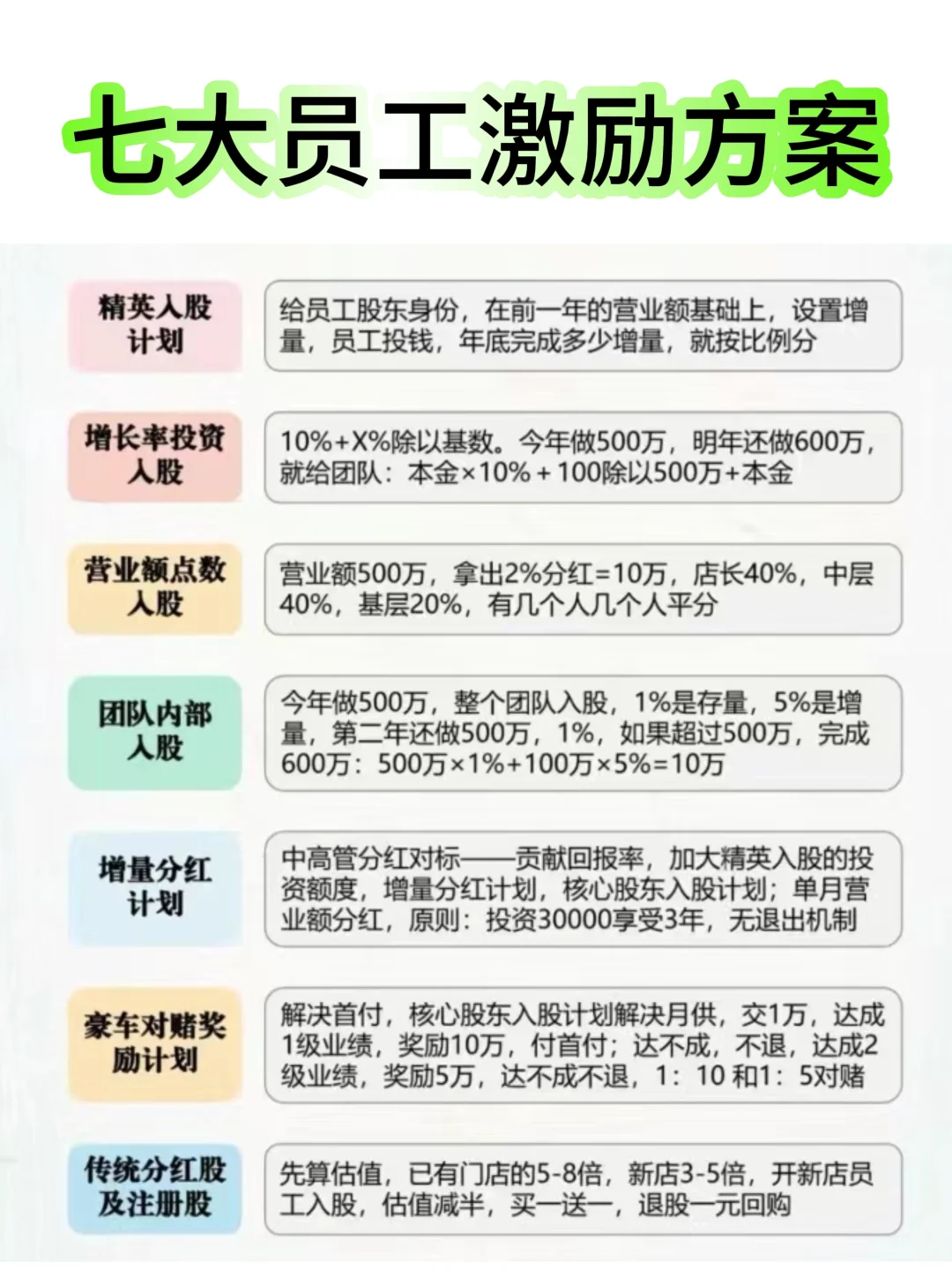 7大员工激励方案，让团队动力满满业绩飙升