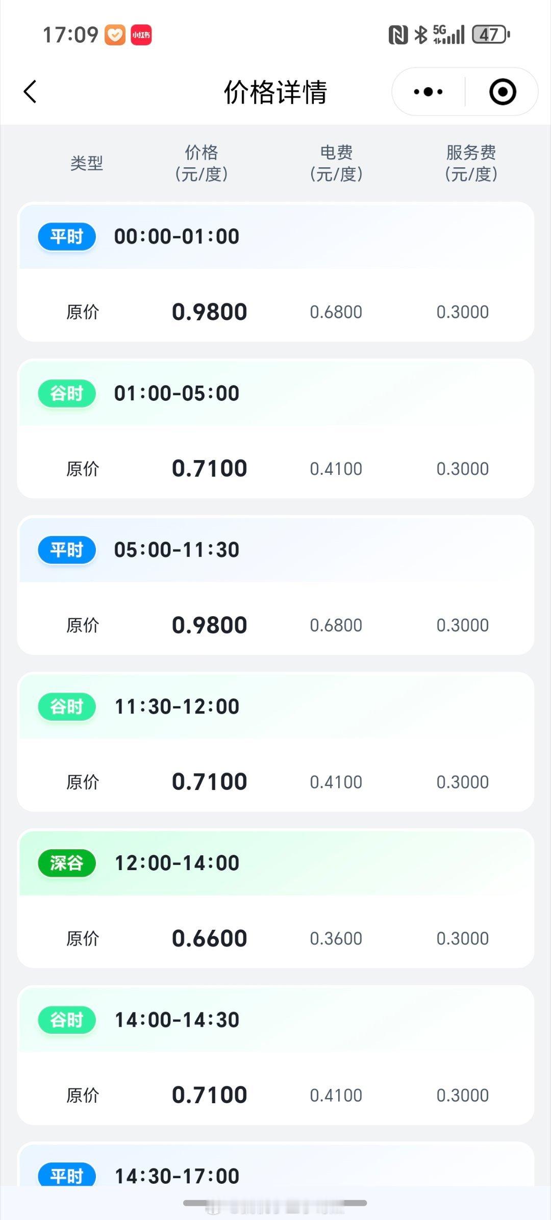车主充电超时94分钟充电站收438.4元还好我们县城的充电桩都不收停车费[dog