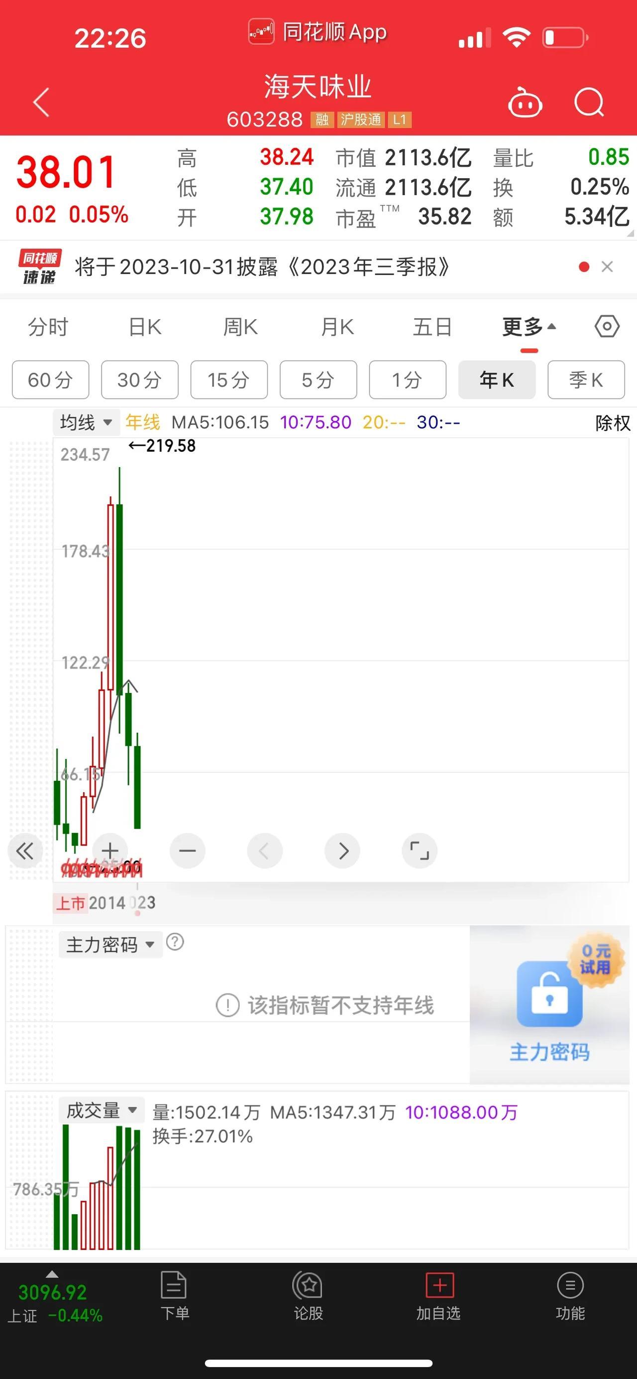 曾经7000多亿市值的海天味业，8000多亿市值的中国中免，现在股价打2-3折出