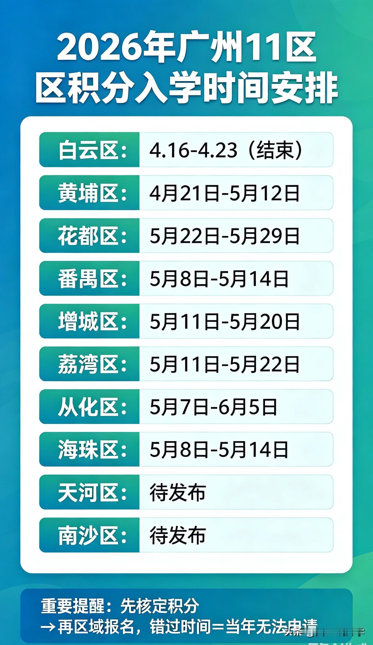 2026年广州各区积分入学申请时间安排，家长不要错过申请时间安排，否则视为放弃入