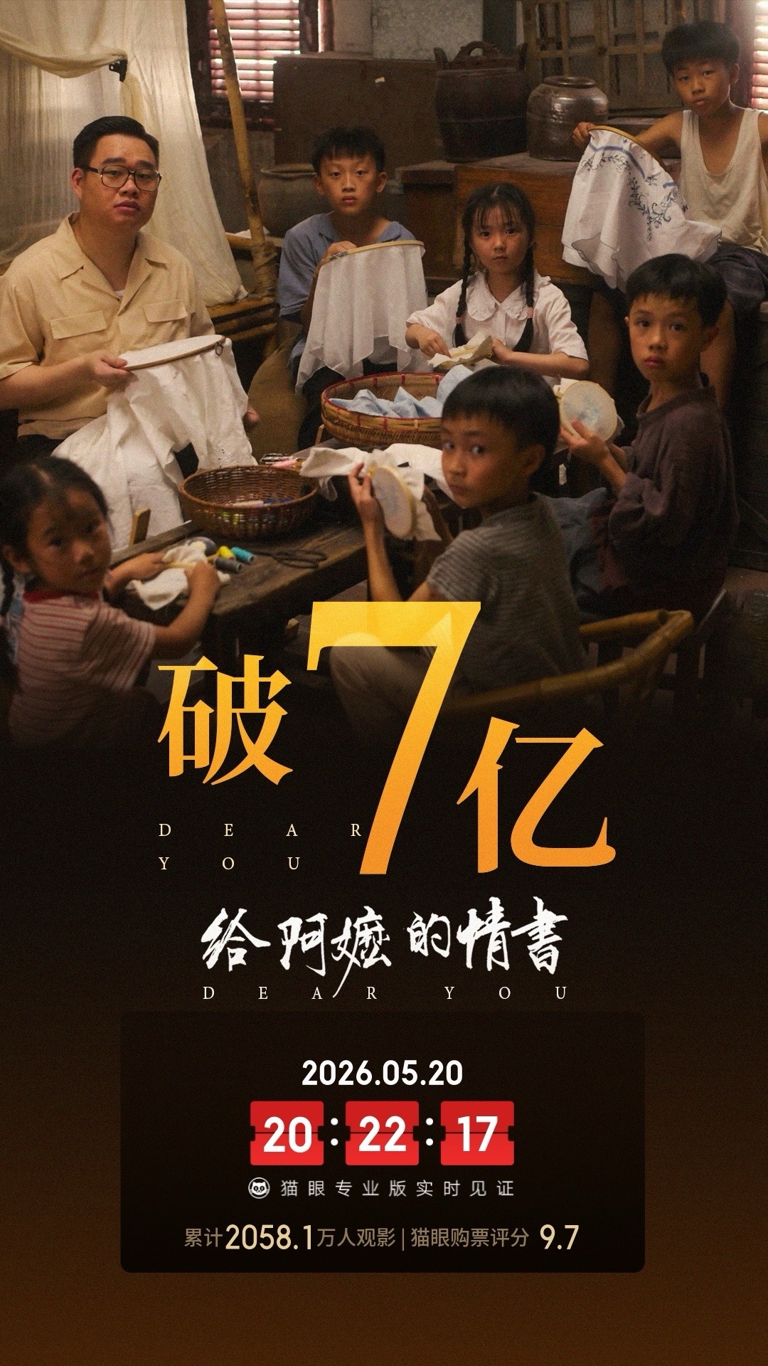 给阿嬷的情书实时票房破7亿 据猫眼专业版数据，电影《给阿嬷的情书》上映21天， 