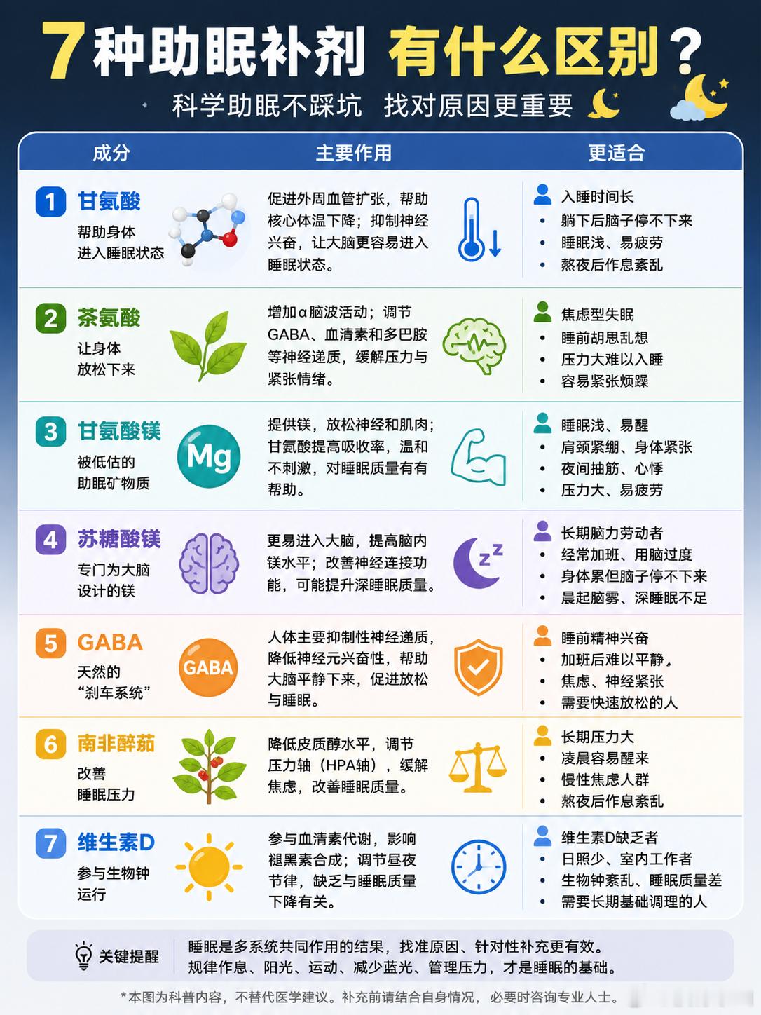 第一次“Apple睡眠”与“Pillow App”均99分，粽子节太适合呼呼呼了