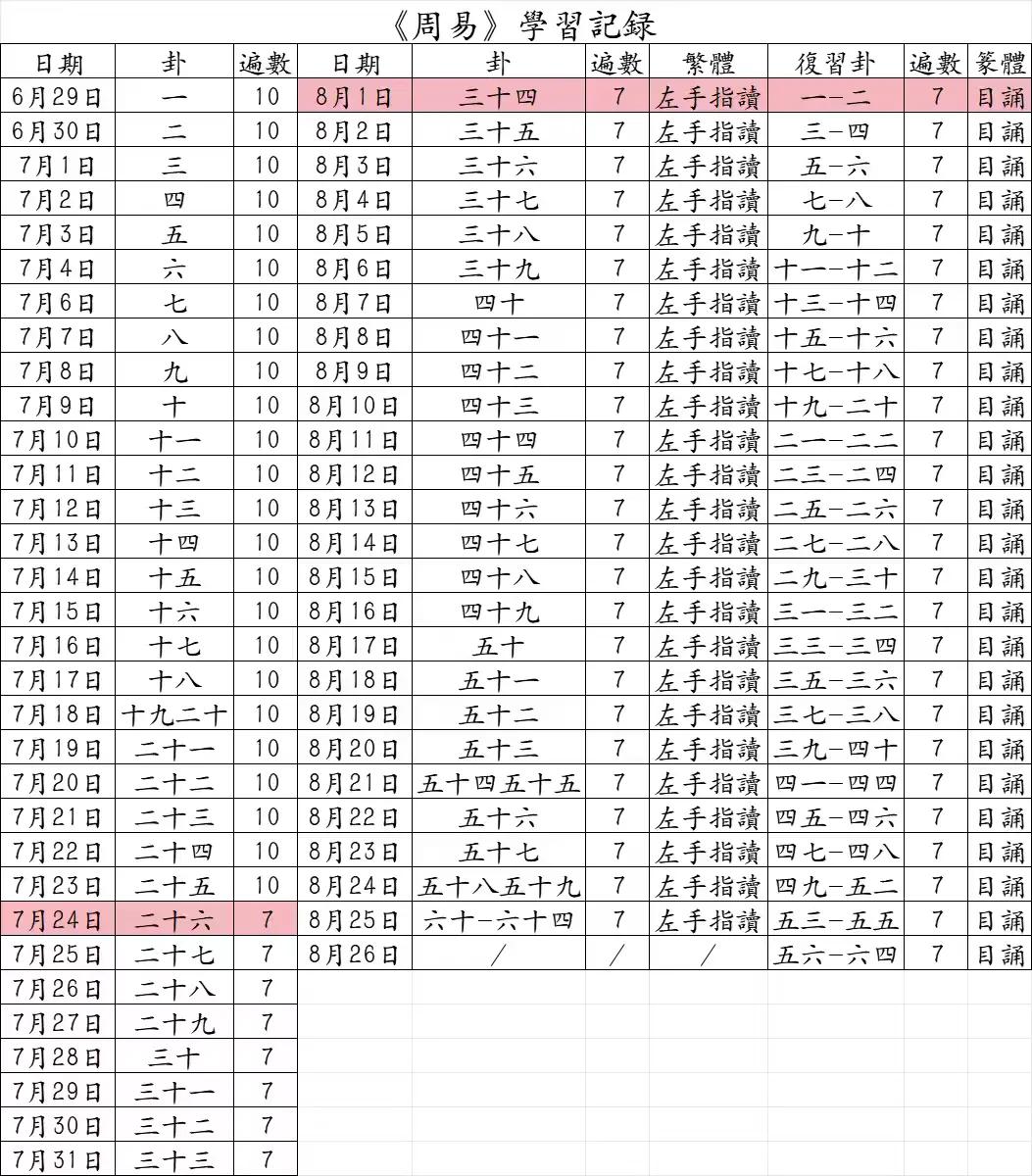 這個夏天很熱
一天都沒有辜負
可以選擇不吹空調
​每天自然發汗
​流了很多汗
​