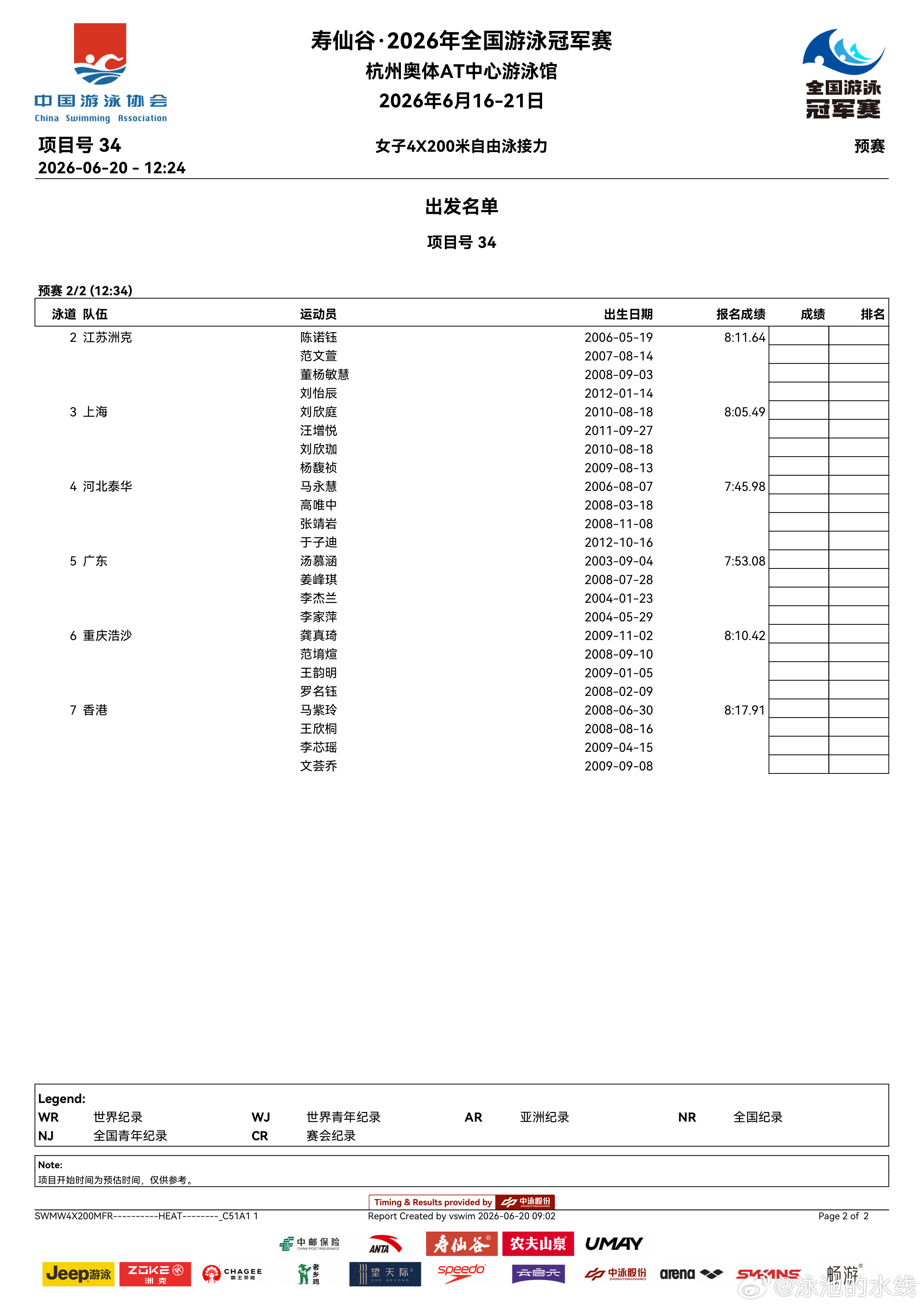 2026年全国游泳冠军赛 女子4x200米自由泳接力预赛名单来啦 