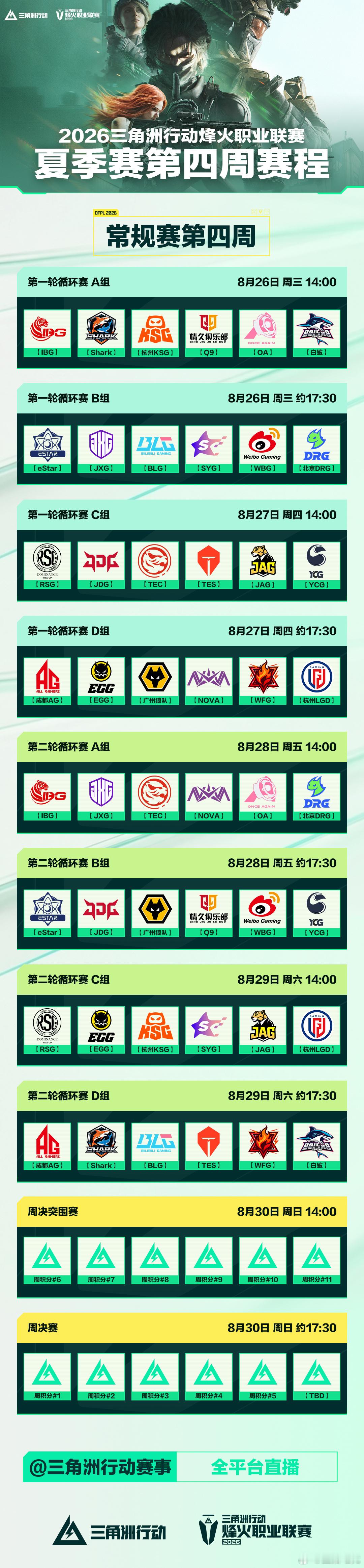 三角洲烽火职业联赛夏季赛【夏季赛常规赛第四周赛程】常规赛第四周赛事即将开启，本周