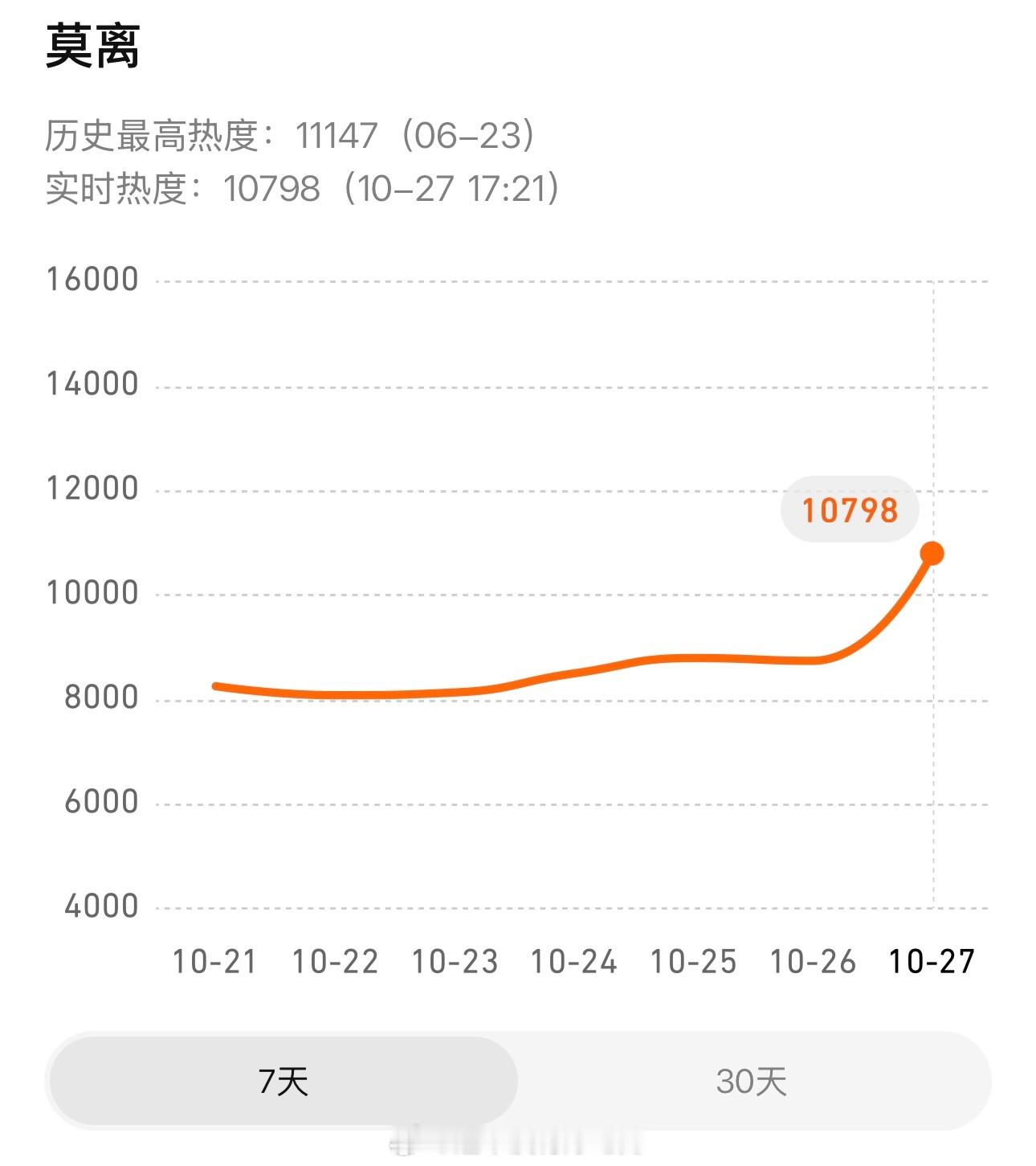 白鹿莫离首发预告，站内热度又破万了 白鹿丞磊莫离吻戏 ​​​