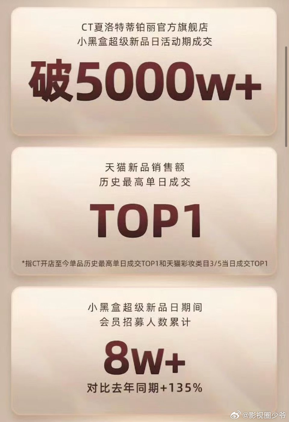 梓渝ct战报 ，ppf做梦都是笑醒的啊！ 梓渝CT战报