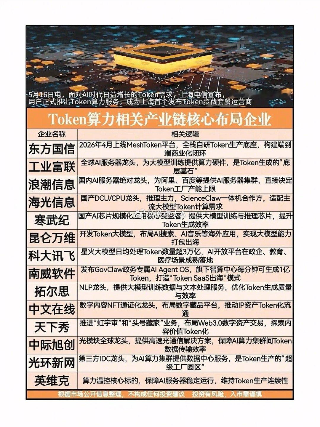 1元25万Token！上海电信抢跑入局，Token经济的“印钞机”时代真的来了？