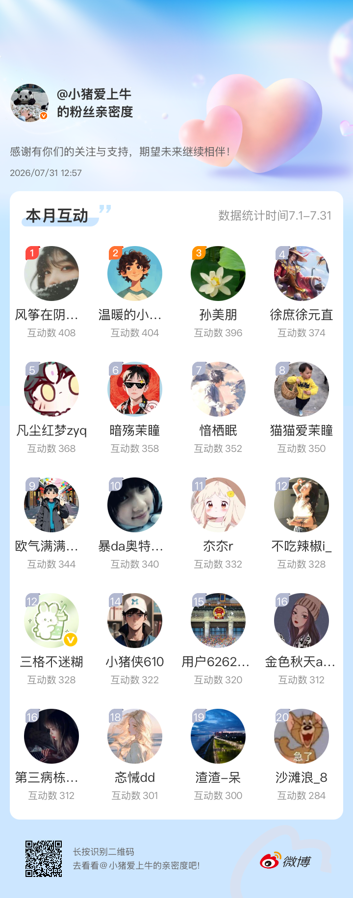 兄弟们！感谢有你们的陪伴与支持，晚上别忘了领取月度互动红包，期望未来继续相伴～网