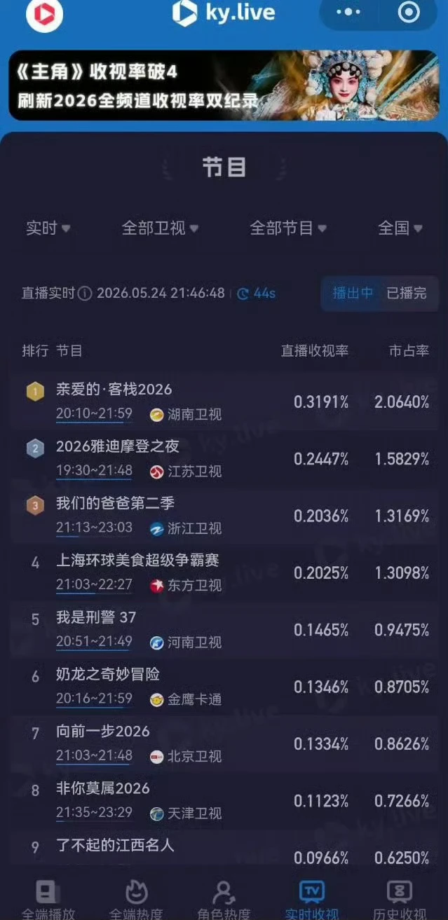 哎呦喂王鹤棣你可真是不得了蒸蚌！