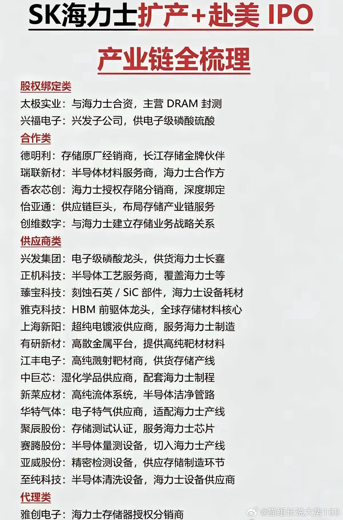 SK海力士扩产+赴美IPO：产业链全梳理！1.股权绑定2.合作关联方3.供应商4