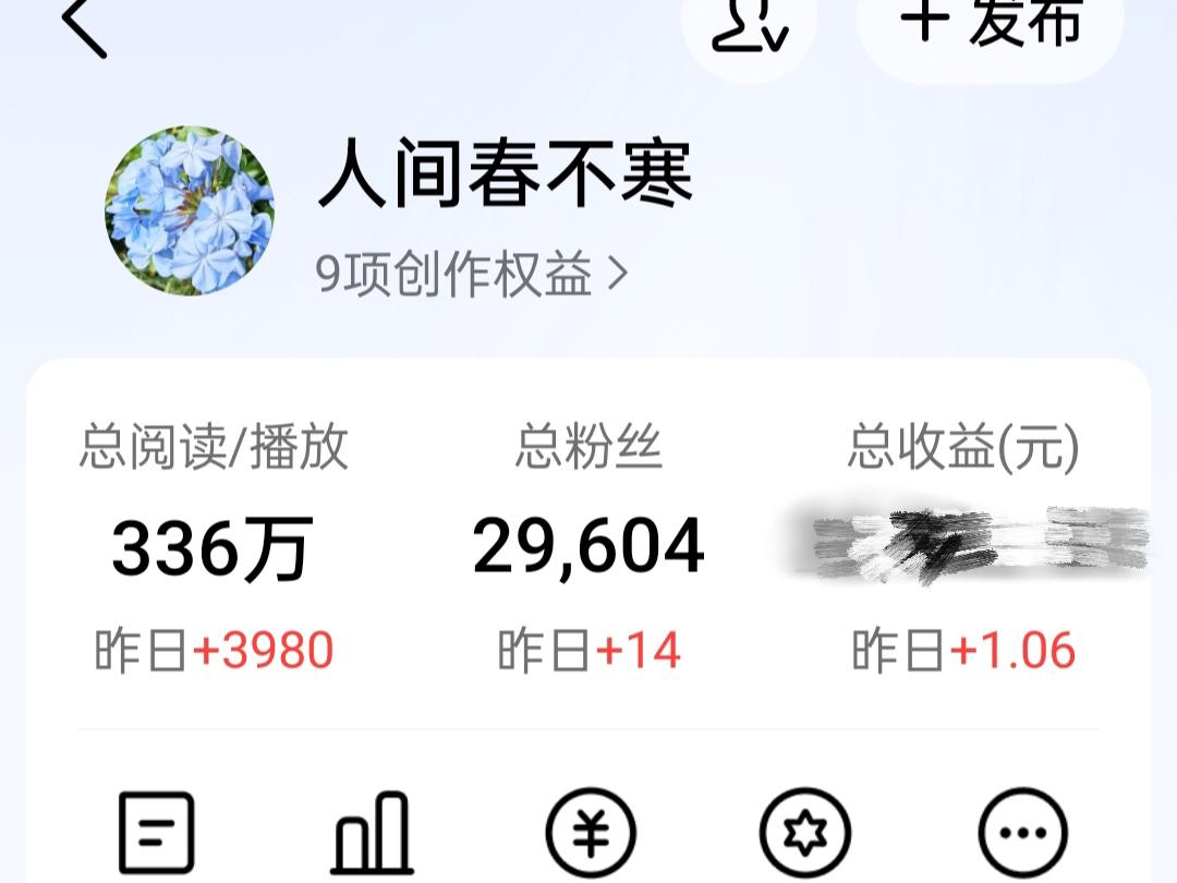 今日头条创作收益1.06元，作品阅读量3980，新增粉丝14位，千次阅读单价0.