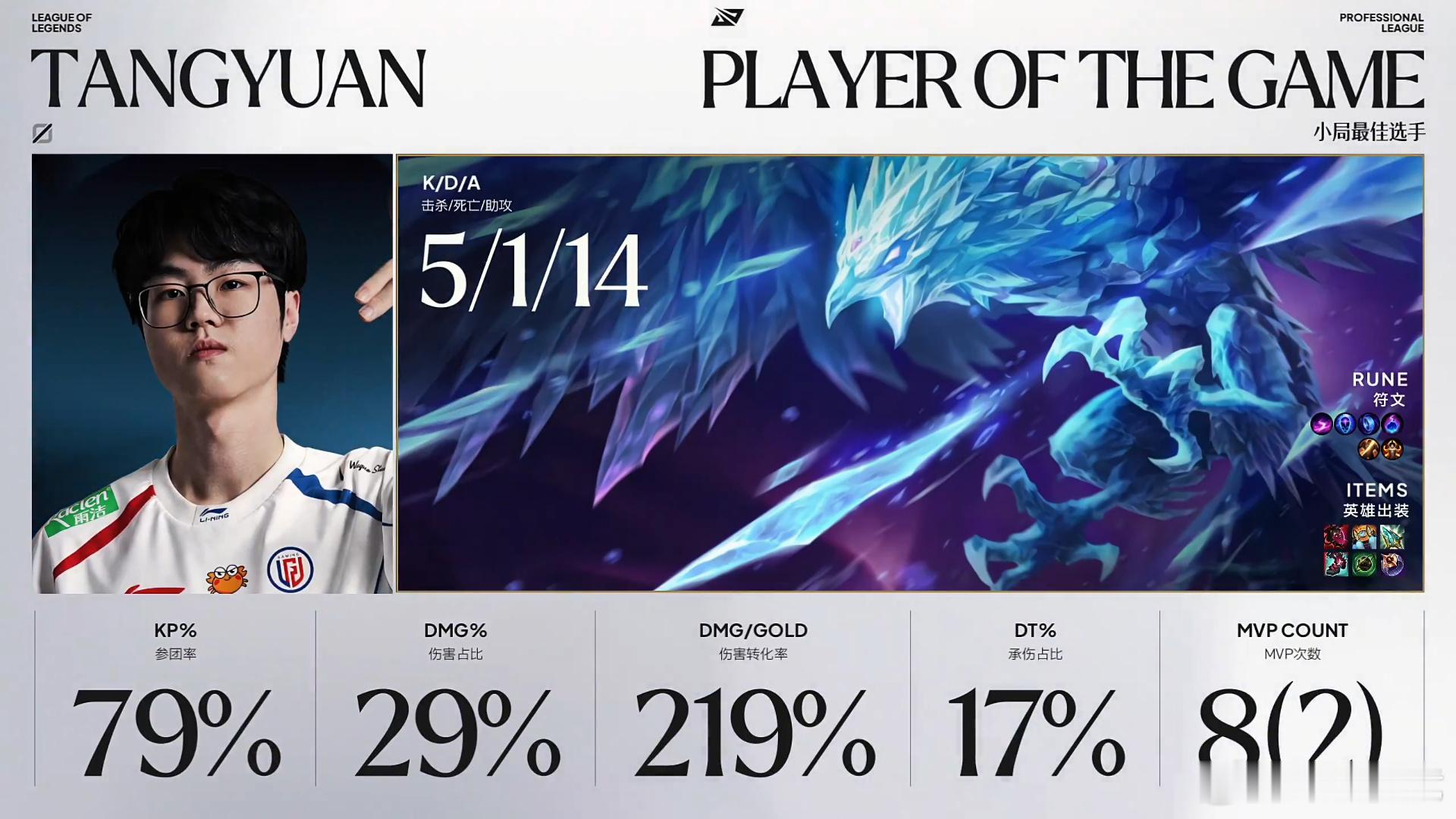 2026LPL季后赛 D6 NIP对战LGD 【NIP 0:1 LGD】恭喜拿下