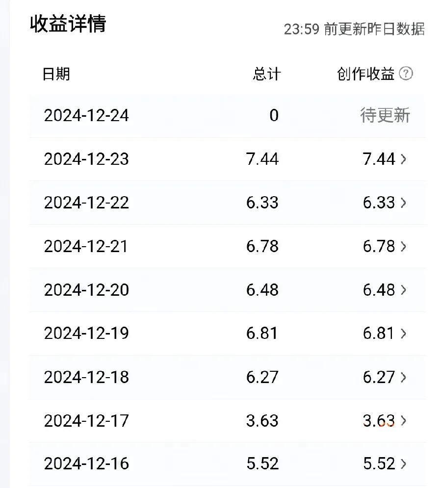 收益下降的比炒股赔的还快，这十天的收益是两位数都没有，之前每天还能保持两位数或者