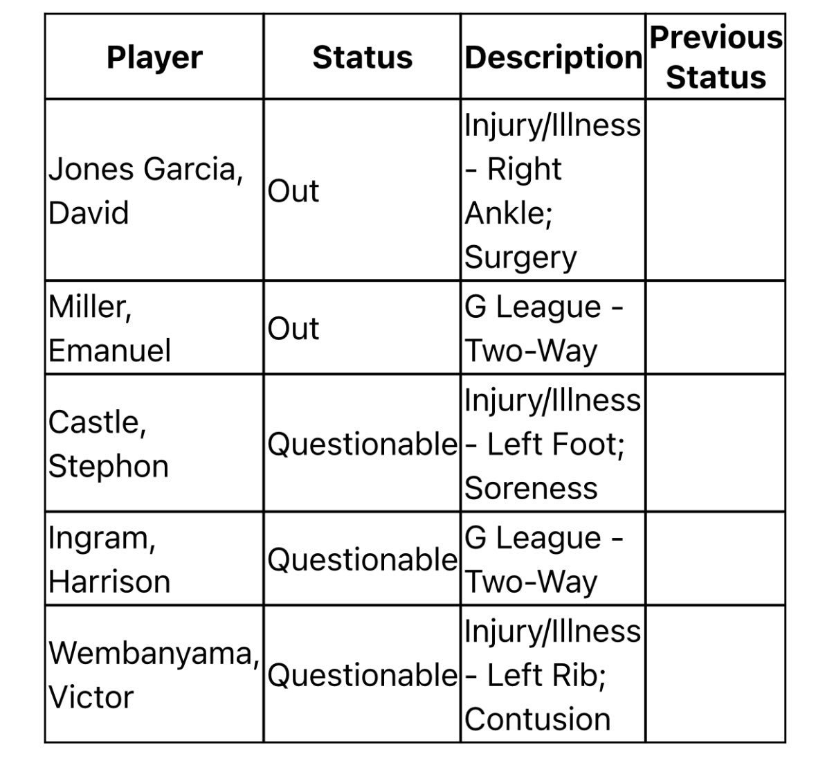 ▲文班预计在对阵独行侠的时候复出 