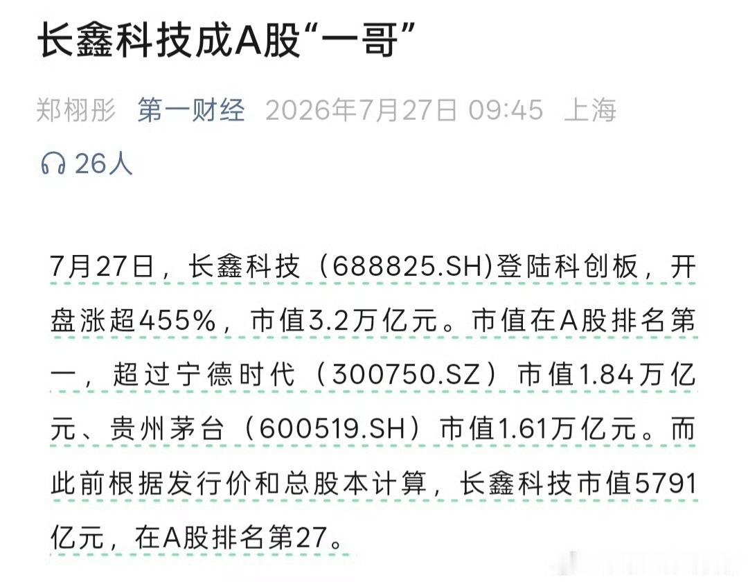 长鑫科技成A股新市值王 【长鑫科技开盘涨超450%】7月27日，长鑫科技（688