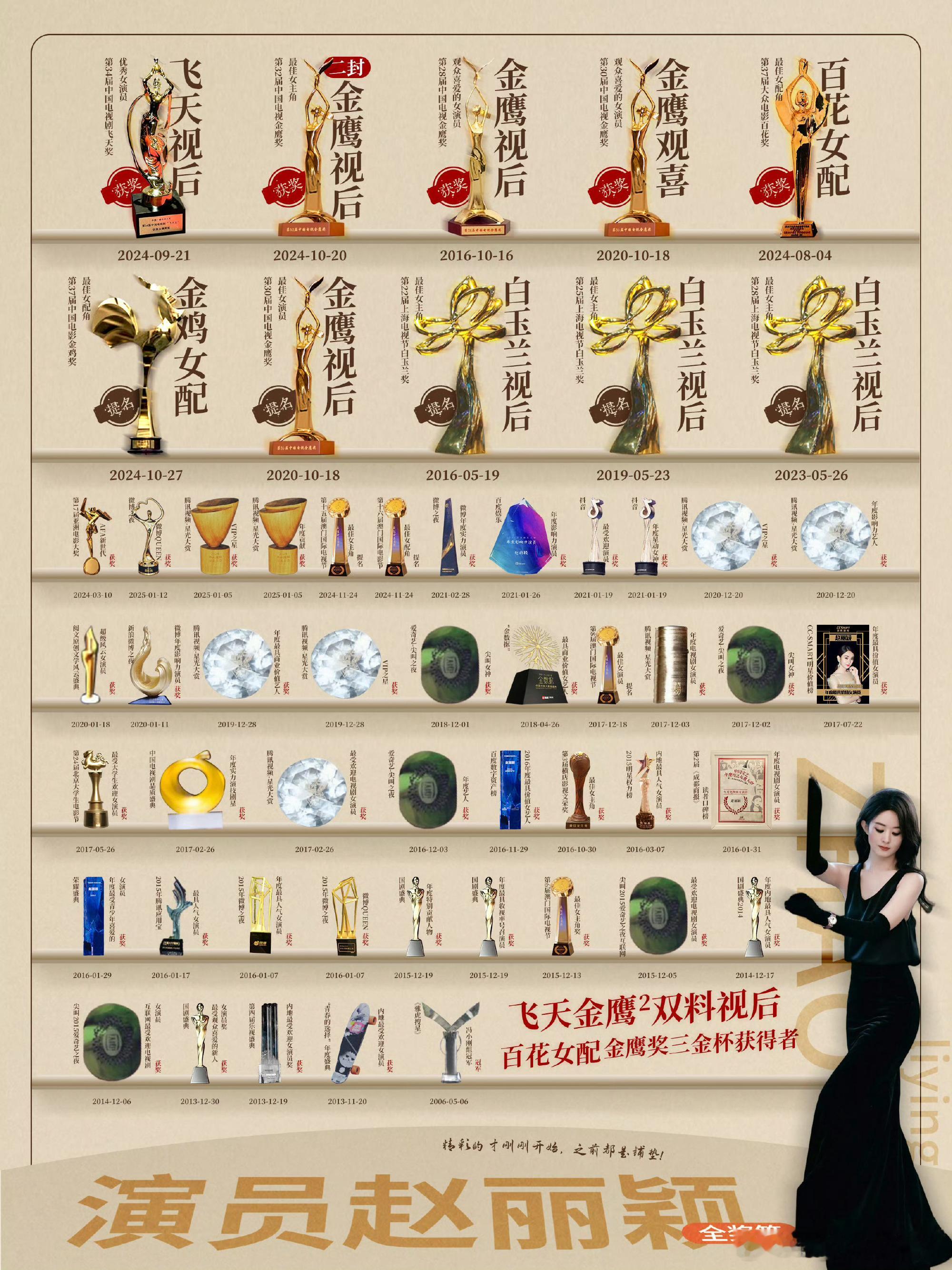 赵丽颖真的成为了很多后辈前进的动力和目标，自己一步一步走到了更高的位置，被更多人