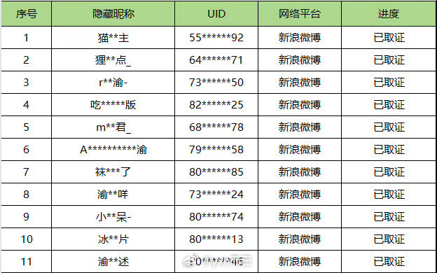 侯明昊团队告黑了，但是到底告的6.0哪一个 怎么看名字有梓渝粉丝 